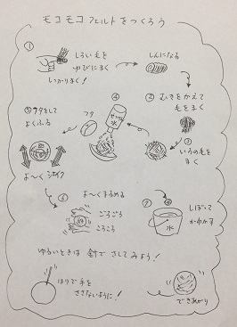 つくりかた