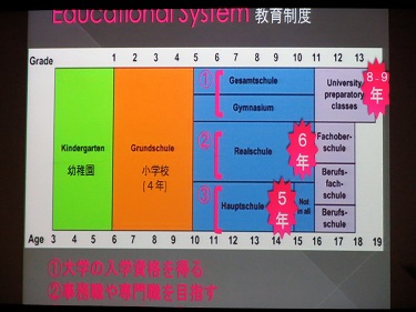 学校制度